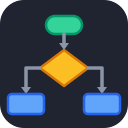 Code Flowchart